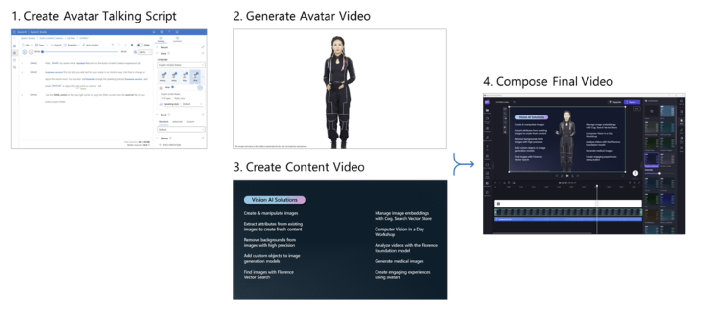 微软公布 Text To Speech Avatar AI 工具：可制作虚拟 3D 数字人、基于 Azure 平台