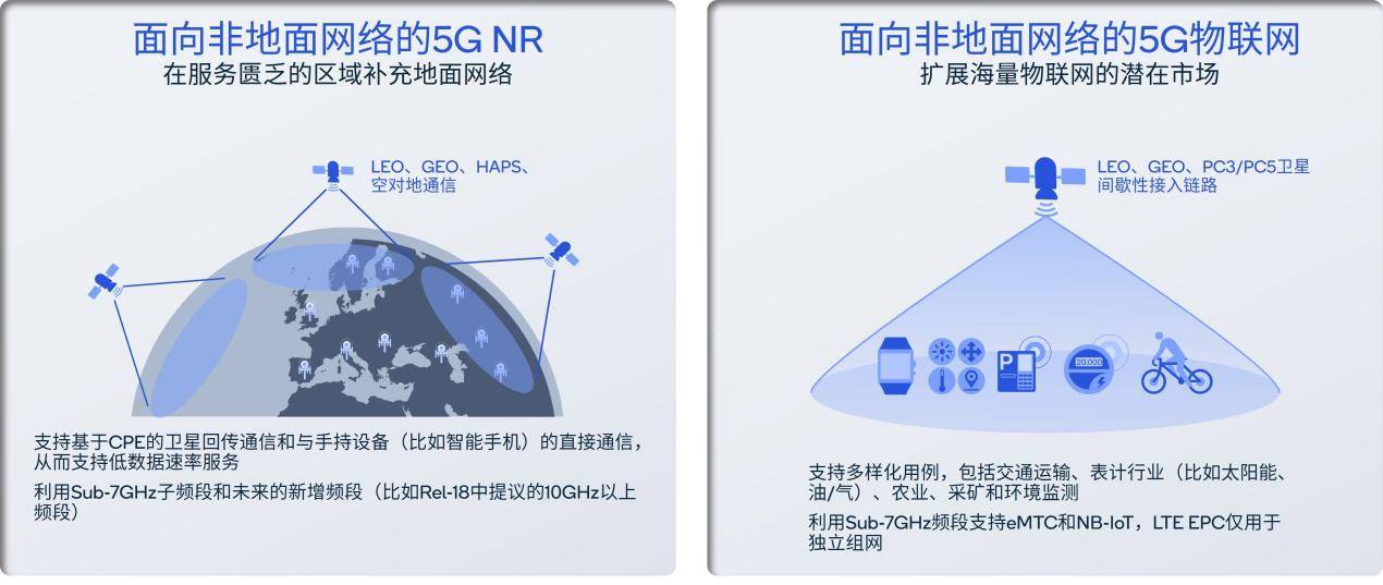 高通驱动5G标准进一步发展：从万兆连接、物联网到卫星通讯，迈向更快、更广、更高水平