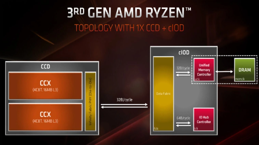 Linux发行版持续支持AMD Ryzen Zen 2处理器，并优化L3缓存提升性能