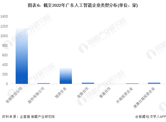 广东省预测人工智能产业规模将在2025年突破3000亿元，为人工智能企业提供大数据分析