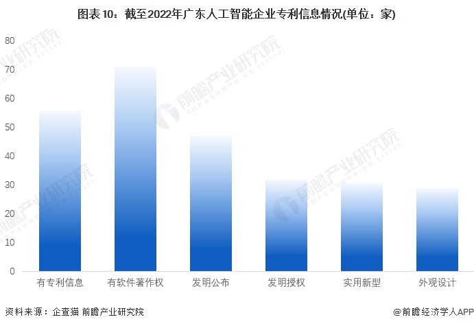 广东省预测人工智能产业规模将在2025年突破3000亿元，为人工智能企业提供大数据分析