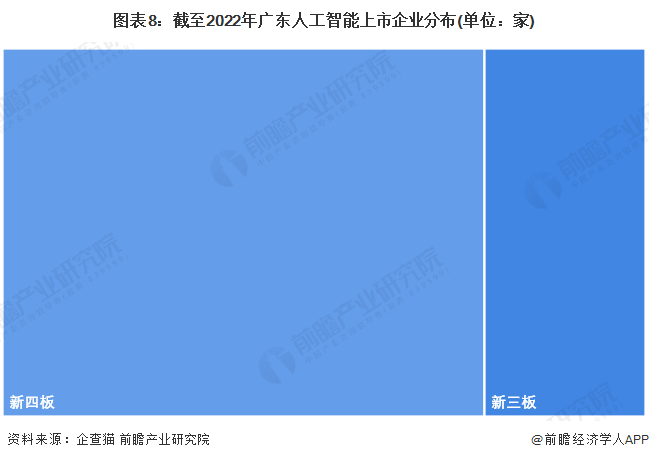 广东省预测人工智能产业规模将在2025年突破3000亿元，为人工智能企业提供大数据分析