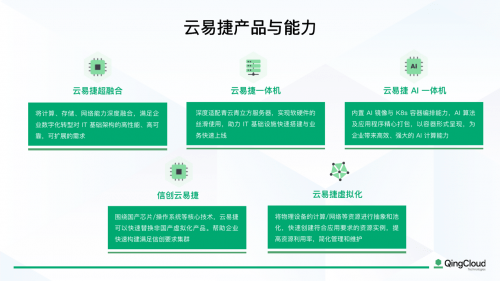 重写后的标题为：青云QingCloud超融合推出“云易捷AI一体机”助力企业实施AIGC方案