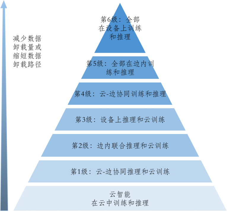 新一代技术：边缘智能实现实时数据处理和智能决策