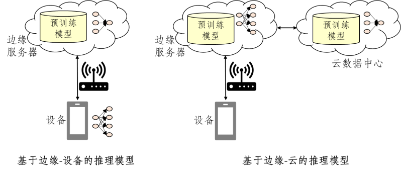 新一代技术：边缘智能实现实时数据处理和智能决策