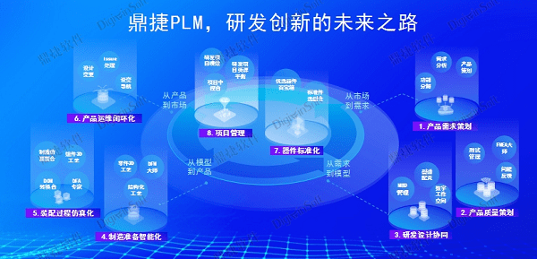 鼎捷软件副总裁谢丽霞：拥抱AI时代，赋能企业研发创新