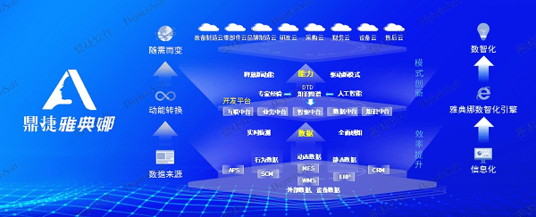 鼎捷软件副总裁谢丽霞：拥抱AI时代，赋能企业研发创新