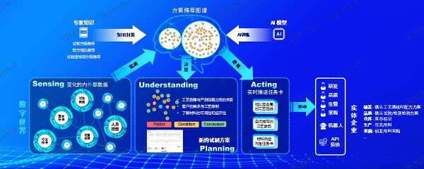 鼎捷软件副总裁谢丽霞：拥抱AI时代，赋能企业研发创新