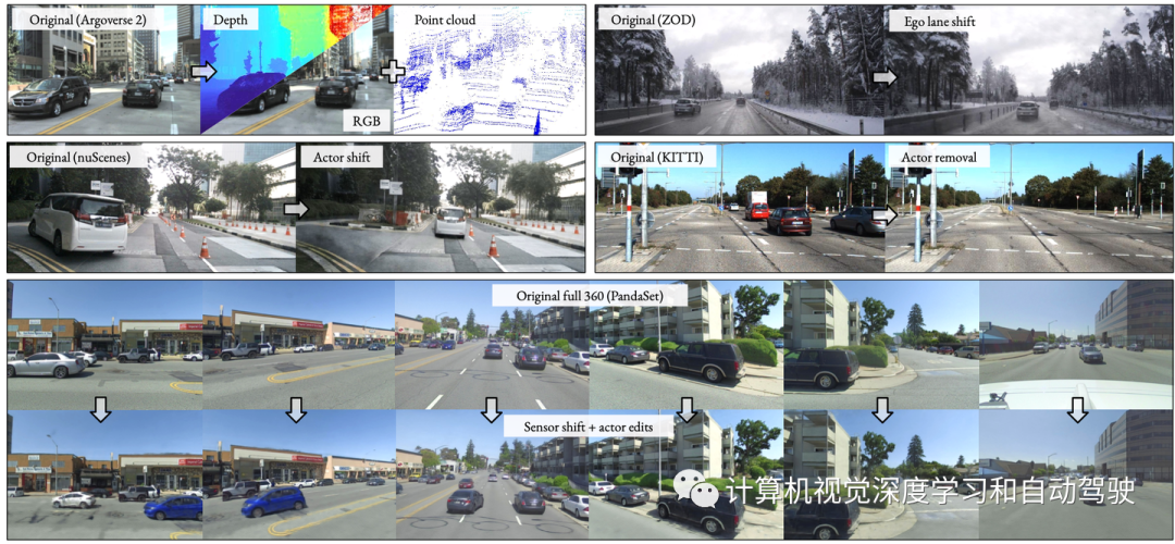 NeuRAD：领先多数据集的神经渲染技术在自动驾驶中的应用