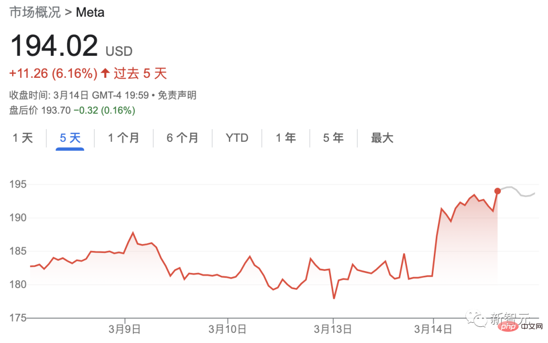 Meta再宣万人大裁员，技术岗最先毕业！小扎写「小作文」找借口，打工人瑟瑟发抖