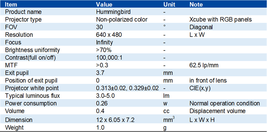 JBD 推出世界上最小最轻 AR 眼镜用全彩 Micro LED 光机“蜂鸟”