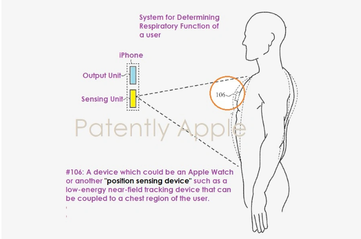苹果获专利：iPhone与Apple Watch 或成呼吸系统监测新工具