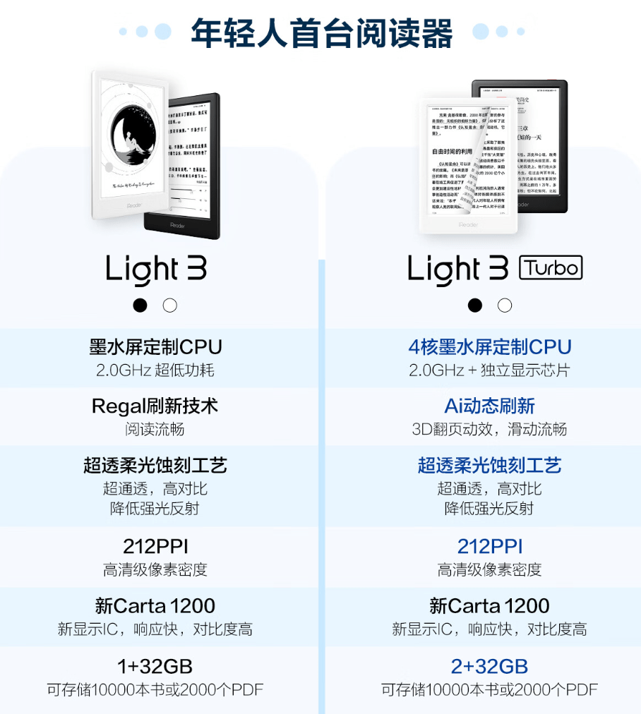 新标题：掌阅 iReader Light 3 阅读器发布，配备6英寸墨水屏和AI动态刷新技术