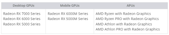 新标题：AMD最新显卡驱动发布：通过关闭Anti-Lag +技术来降低封号风险
