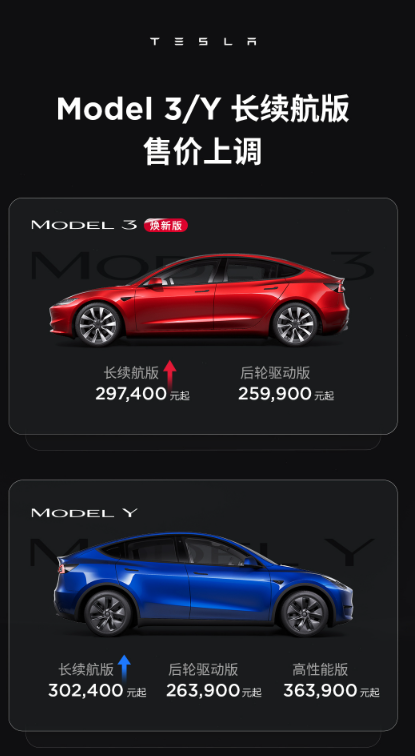 ​特斯拉再度上调 Model 3 和 Model Y 价格，涨幅1500-2500元