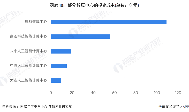 广东积极发力！推动通用人工智能产业创新引领地建设加速进行【智算中心行业市场分析附】