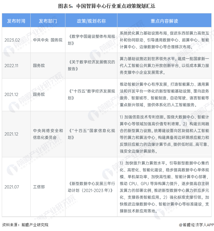 广东积极发力！推动通用人工智能产业创新引领地建设加速进行【智算中心行业市场分析附】