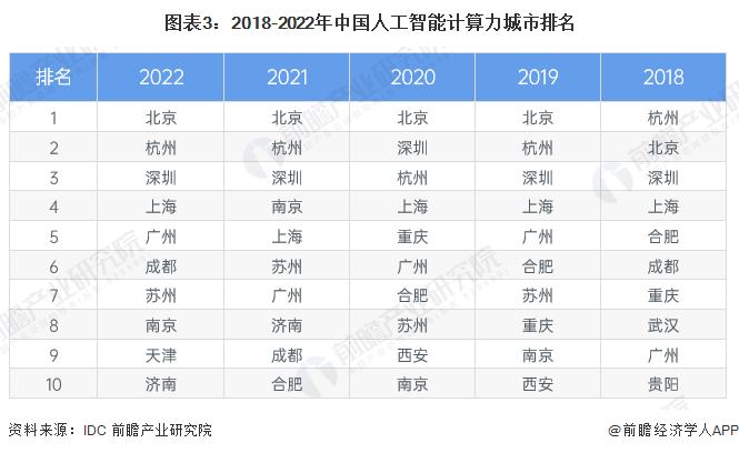 广东积极发力！推动通用人工智能产业创新引领地建设加速进行【智算中心行业市场分析附】