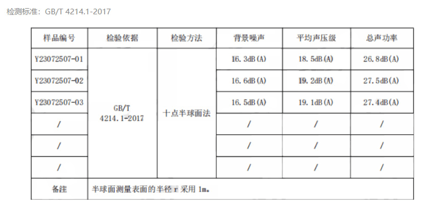 直驱电机赋能家用机器人，本末科技打造全新智能动力体验