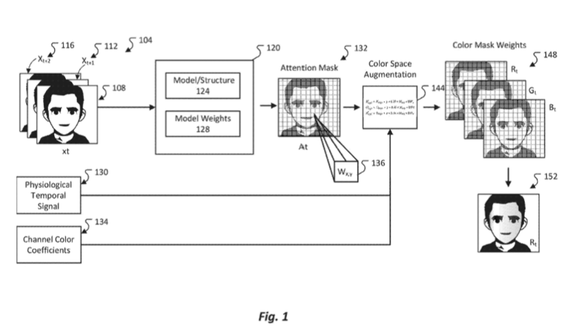 微软新专利公布：通过机器学习创建出“会脸红”的逼真头像