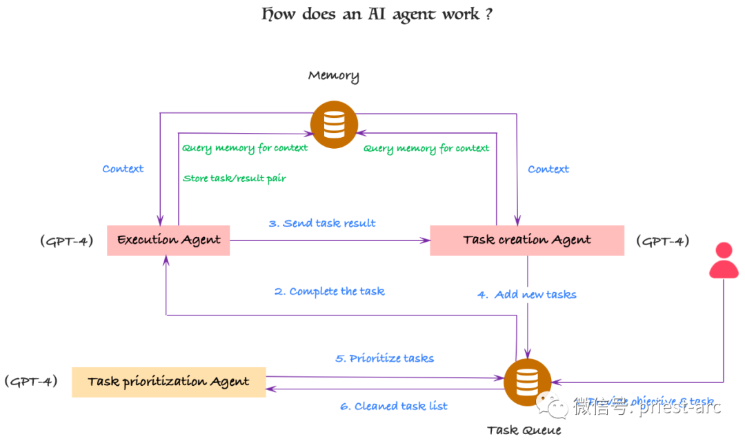 AI Agents 技术解析：一篇涵盖全面的文章