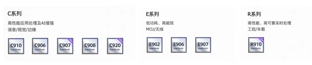 平头哥玄铁 RISC-V 处理器 C920、C907、R910 发布，首款安卓设备明年落地